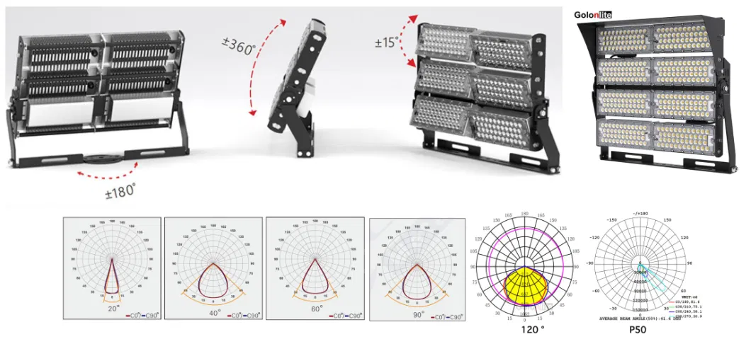 ETL Approval 160lm/W P50 IP66 Dim Football Stadium Sport Court 100W 150W 200W 250W 300W 600W 400W 500W 1000W 1200W 1500W Adjustable LED Flood Light